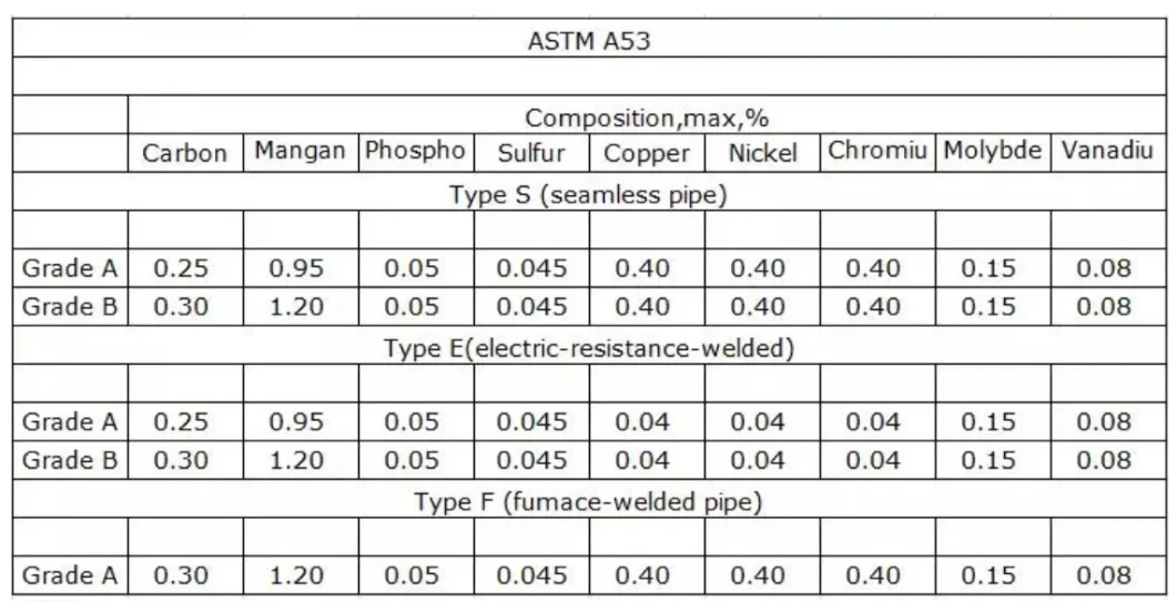 Carbon Steel Round Seamless API 5L X52 X60 ASTM A106b/ API5CT A333 Gr6 Uns06625 Alloy825 Stainless Galvanized Ms Iron Alloy Nikel Mild Smls Steel Tube Pipe